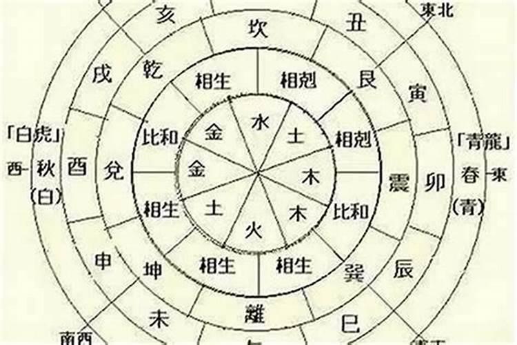 什么样的八字命好生辰八字