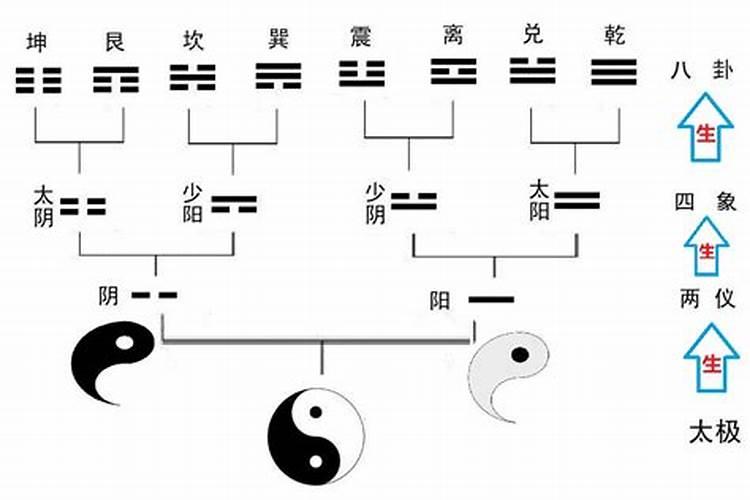 受生经看经多少卷啥意思