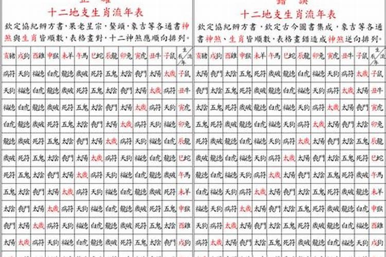 什么是东四命和西四命