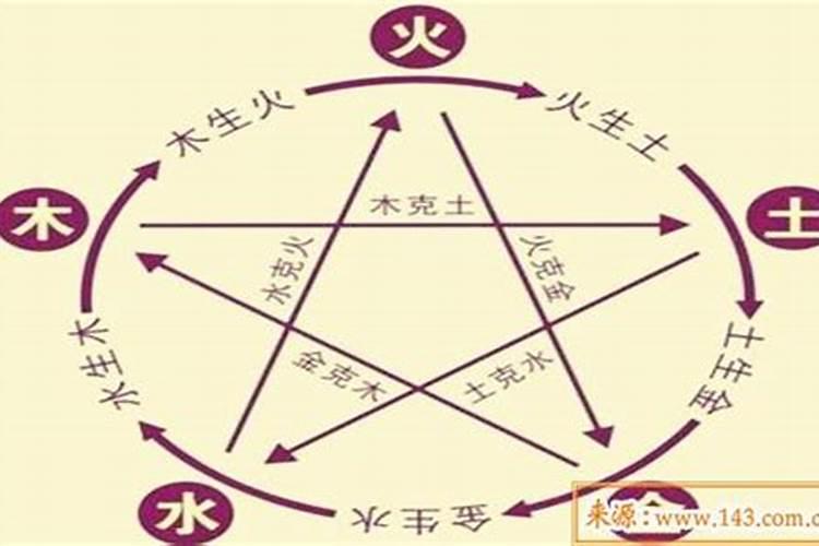 八字相生什么意思 八字相生代表什么