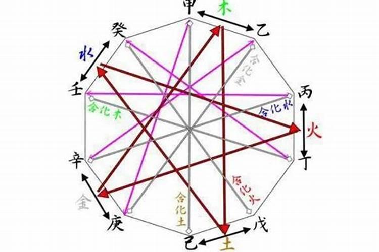 爆!12生肖暴涨桃花运的秘诀来了