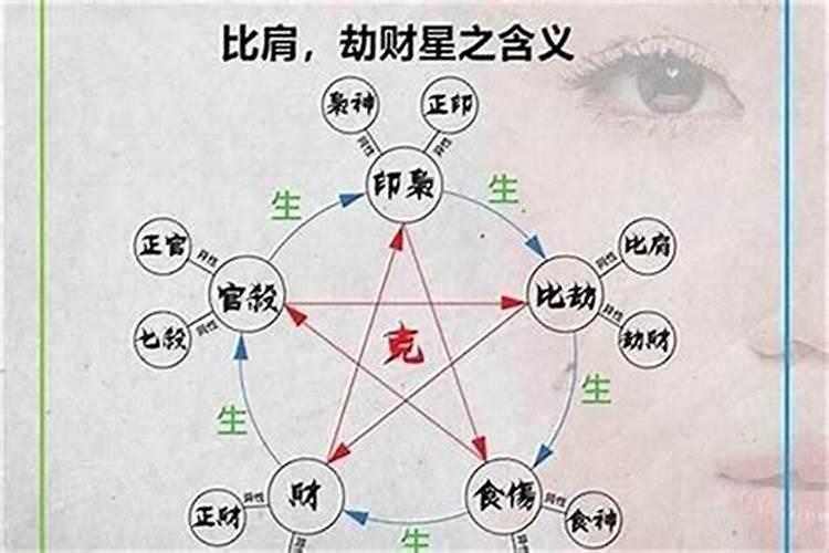 算命比肩是什么意思