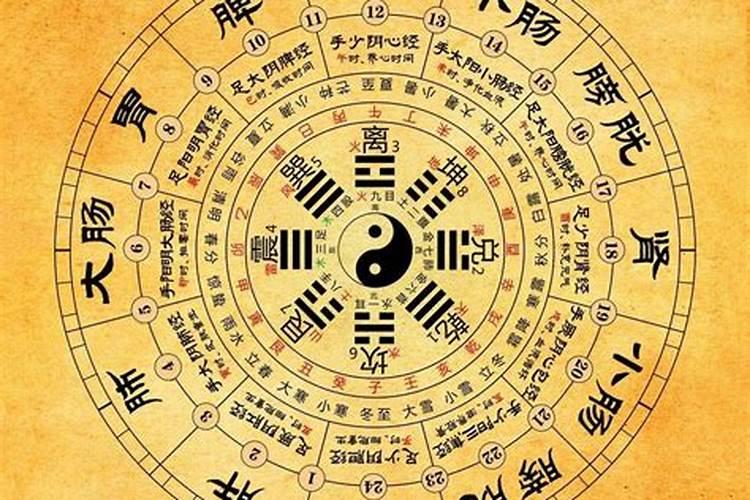 八卦与五行的对应关系