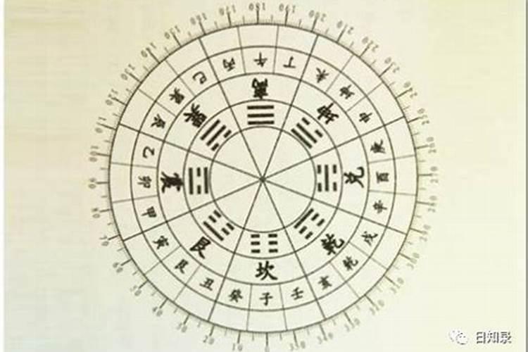 风水学家称的“三元九运”是什么意思？