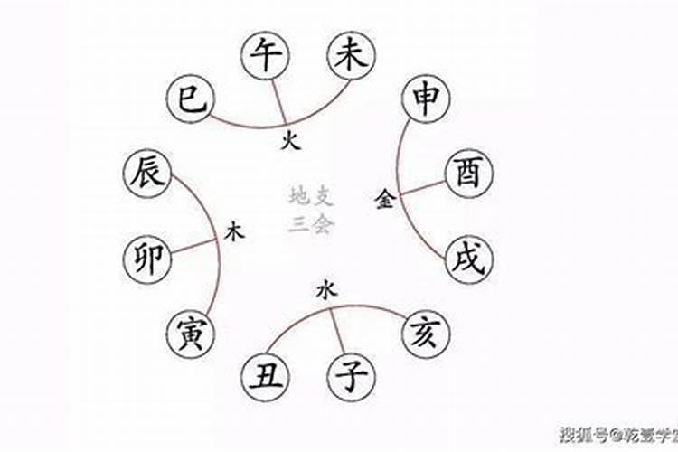 生辰八字一生的命运怎么看？