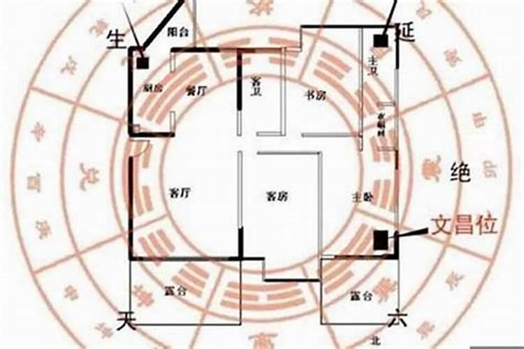 发财最猛的阳宅风水让儿子有出息的风水布置