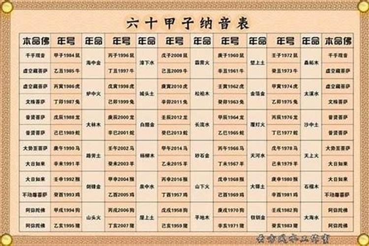 生辰八字中的纳音是什么意思