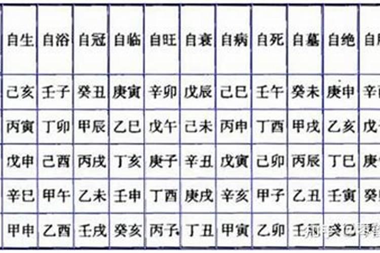 八字中的纳音,八字纳音断婚姻准确率到底怎么样？