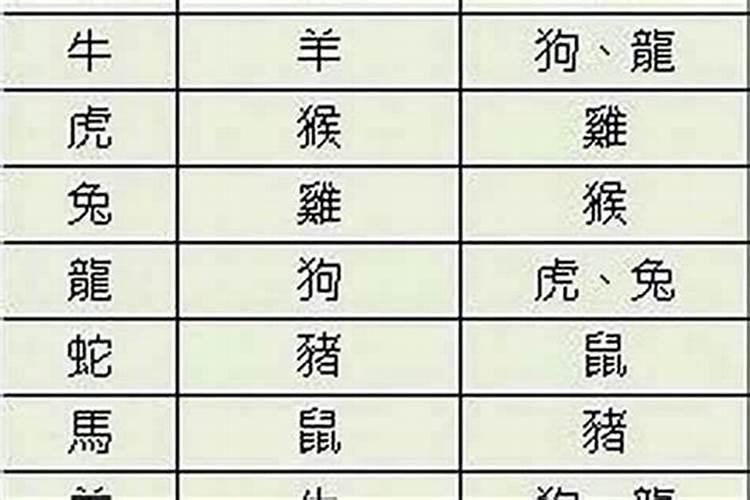 怎么以八字排盘看什么时候结婚？