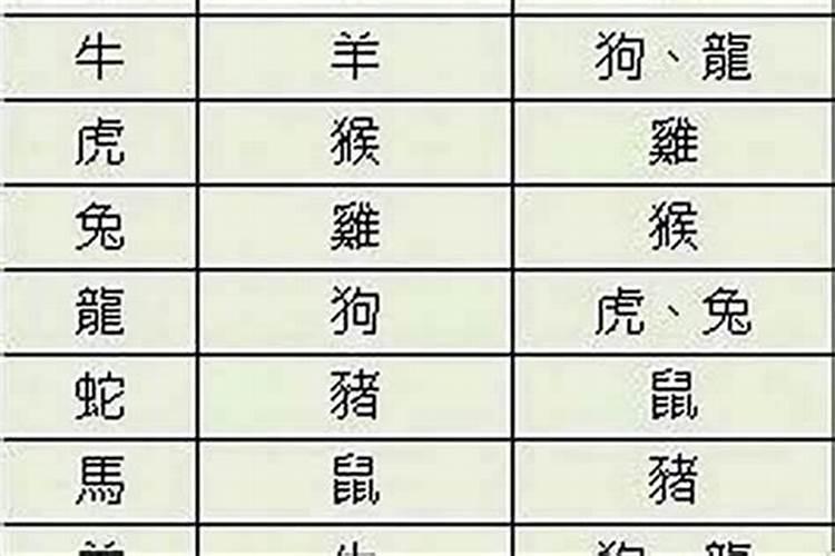2026年犯太岁五大生肖属相