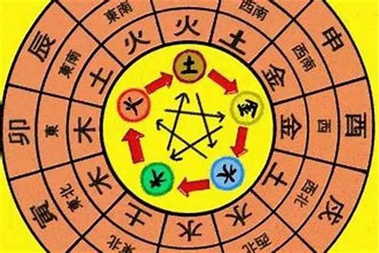 五行属什么命是按照年还是日看日干最准确