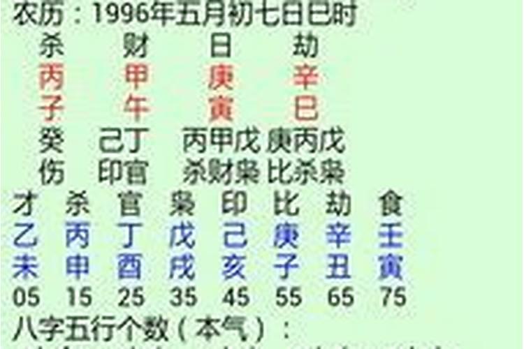 八字算婚姻,八字算婚姻状况