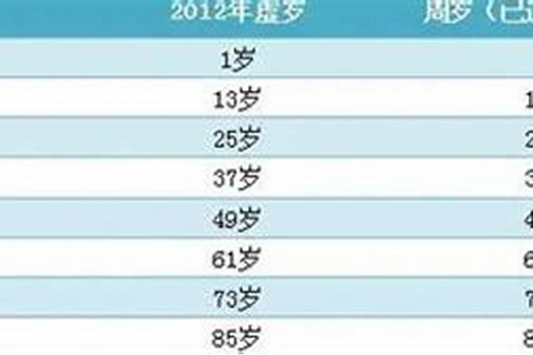 1990年属马2025年运势