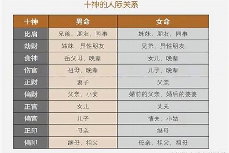 八字看父母必离婚 有什么说法？