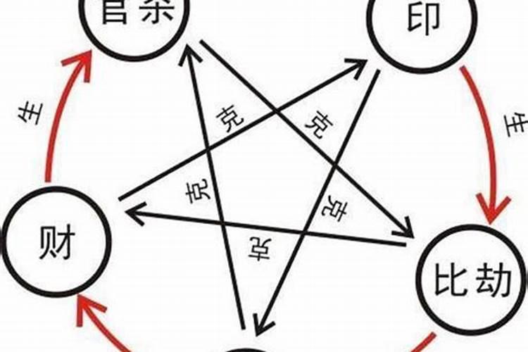 1990马年几月出生好
