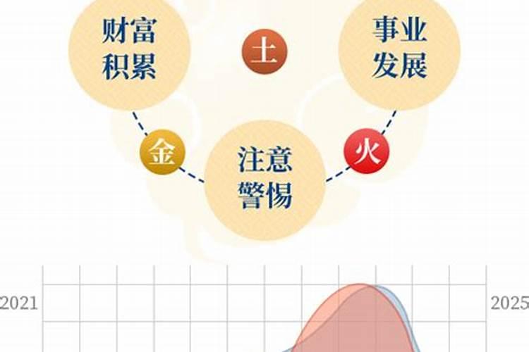 90年马2025年运势