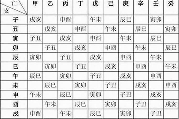 八字合婚准吗过来人八字合婚到底可信吗？