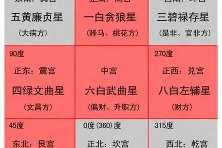 九星四绿打一生肖