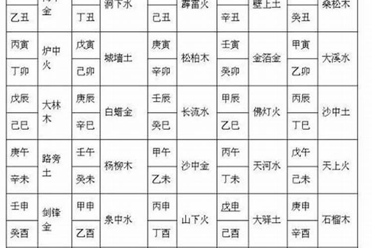 怎么看男女八字算婚姻合婚的情况