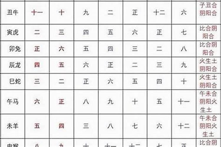 生辰八字看前世的投胎,怎么看自己的前世是什么