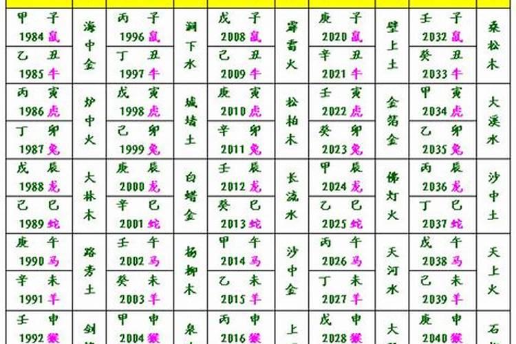 六甲日出生男女八字合婚表