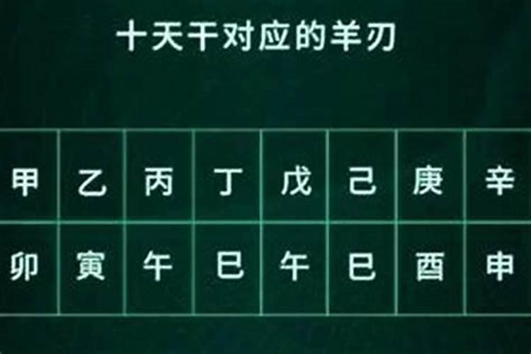 八字带羊刃是什么意思？