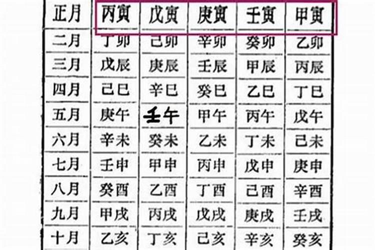 戊辰日柱和什么最配 和什么属相相合？