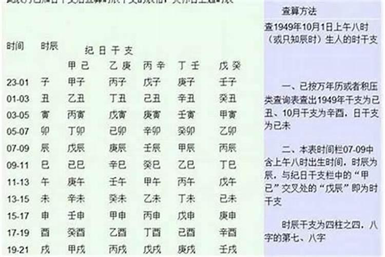生辰八字的时柱怎么推算？