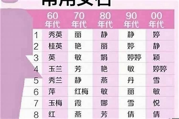 给自己带来好运的名字