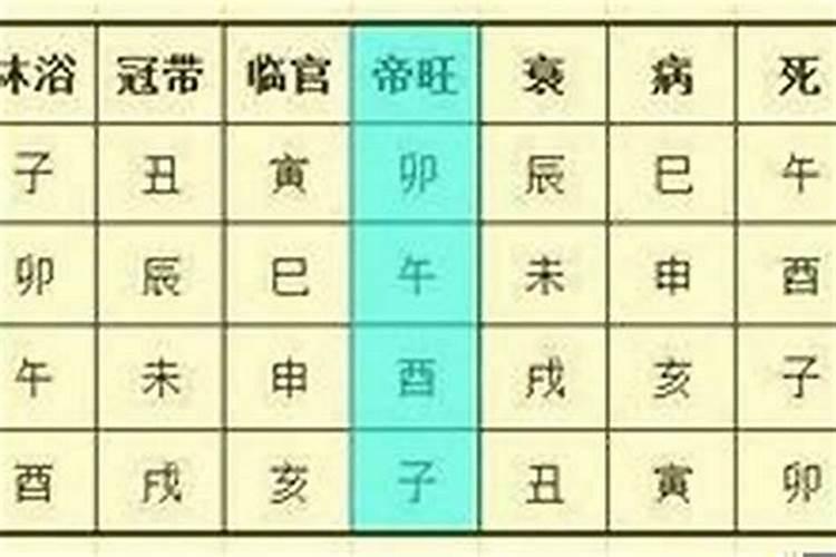 合盘分析:对方木星落入自己的第十二宫？