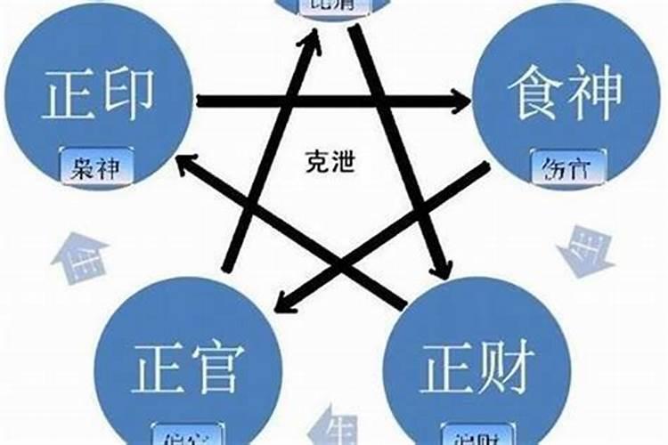 八字绳索盘,是怎排盘的, 如何定人的死期。？