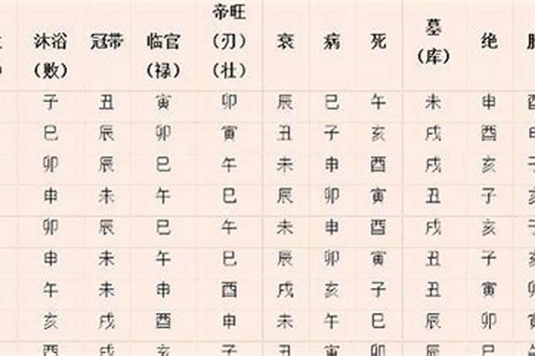 如何根据八字中的信息推断五行的旺衰呢？