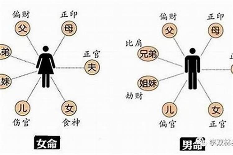 丁丑日主身弱怎么化解