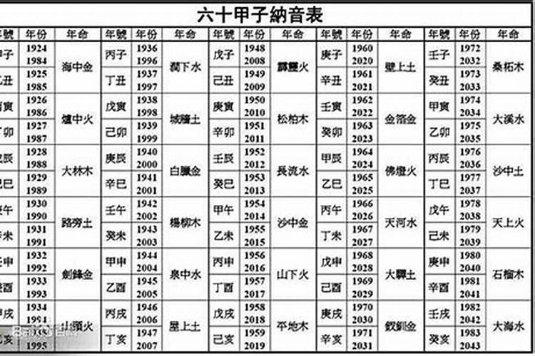 1986年男虎一生运势 是怎么样的!