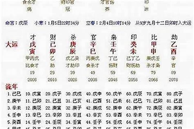 八字盘怎么看流年大运 八字看大运和流年方法