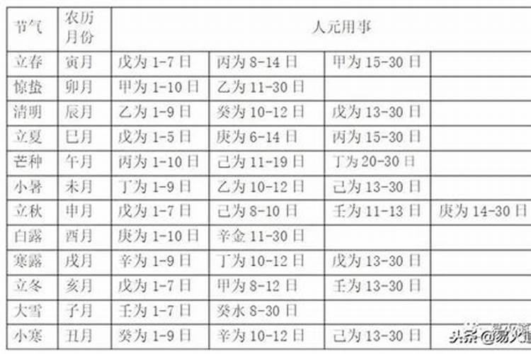 ★★算命如何 取用神