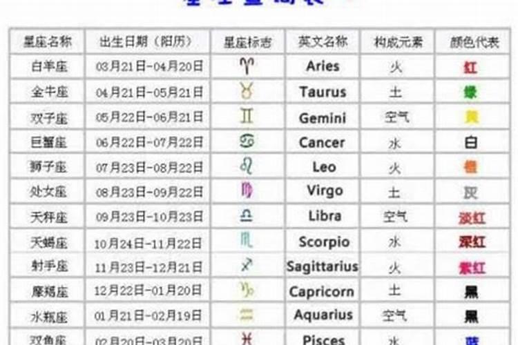 九三年三月十六和九六年三月十五大多少岁