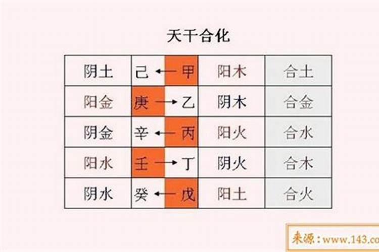 大运怎么排的,八字排大运起岁数正确方法