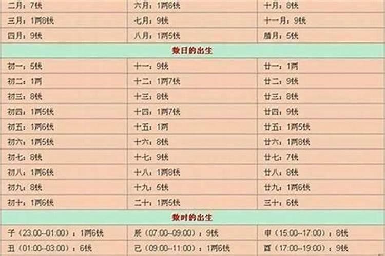 八字合婚测算,怎么用生辰八字测算婚姻？