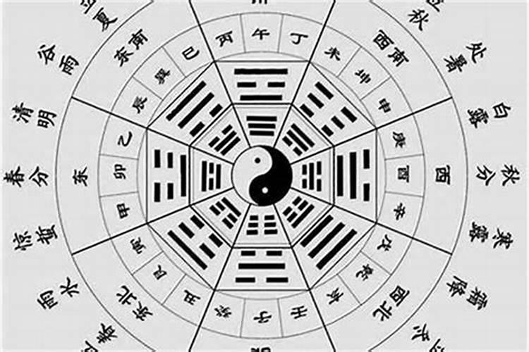 八字排盘怎么排的