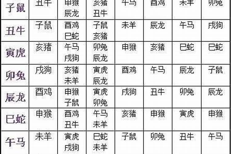夫妇属相婚配表 婚姻属相婚配