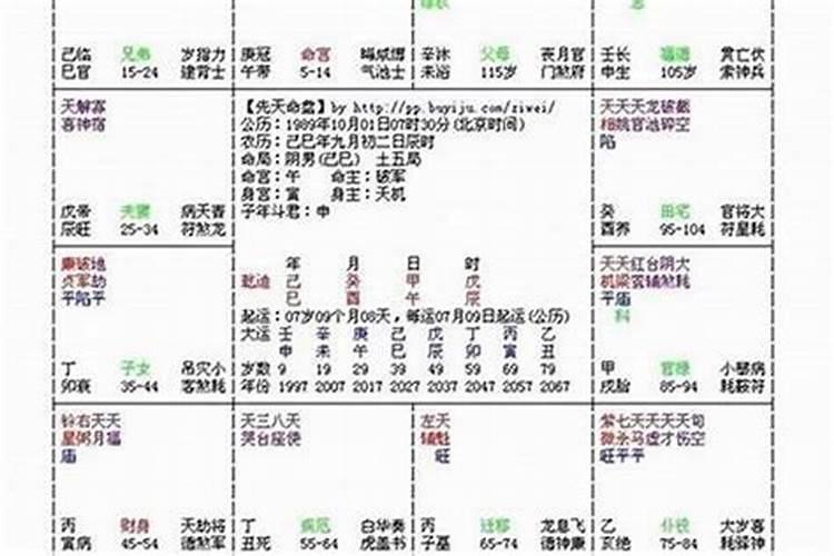 八字合婚子女不同步怎么办 如何看八字合不合？