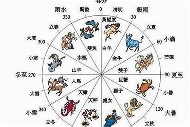 看星盘命会越看越薄么