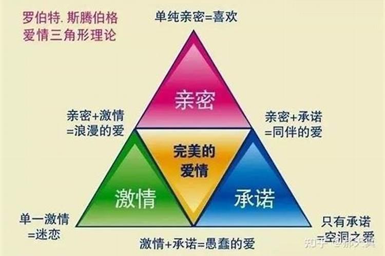 什么是合婚双份不可迁,什么属相相配、相克？