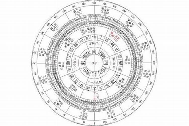 八字命理中的其他专业术语 学八字必学的十大术语