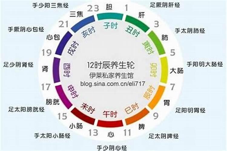 1982年6月20子时出生的人的一生