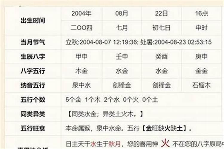 怎样查生辰八字的喜用神,怎么看八字的喜用神？