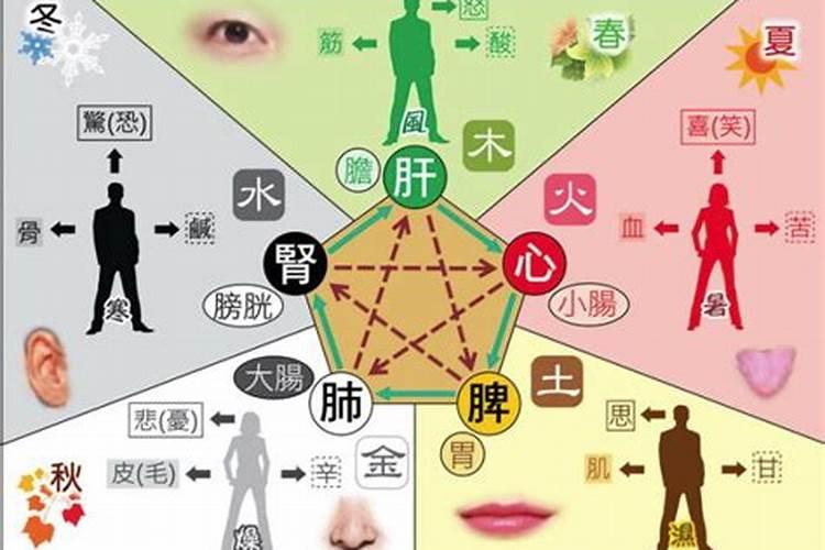 公历2005年4月16日午时出生的人是童子命吗？