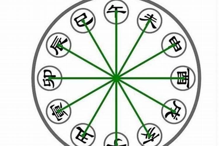 四柱八字中的宫位代表什么,对于命运有何影响？