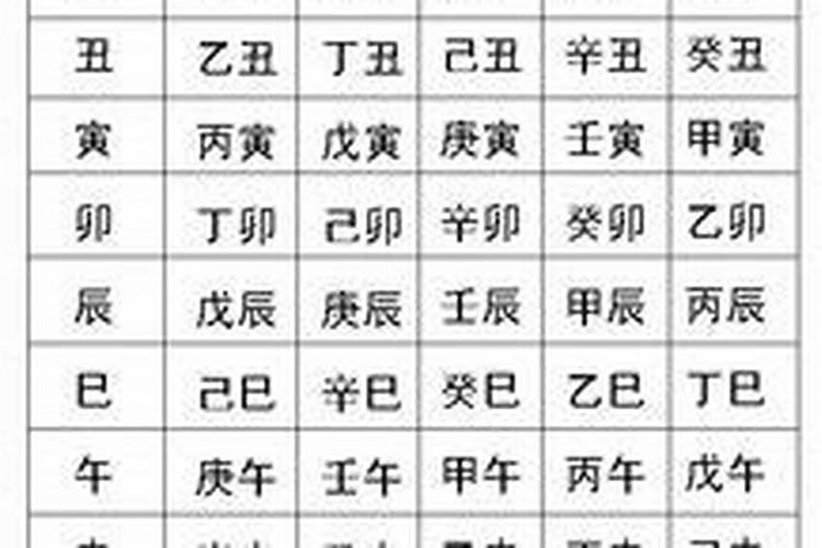 八字中什么代表配偶 日主地支为婚姻宫？